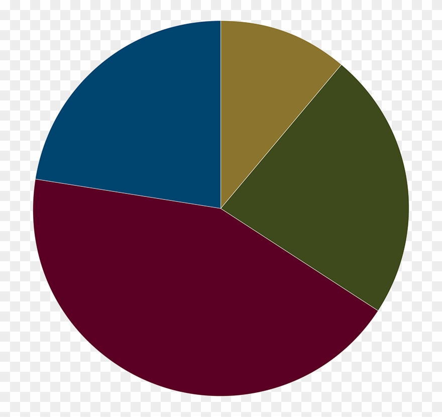 Undergraduate Gpa - Circle Clipart