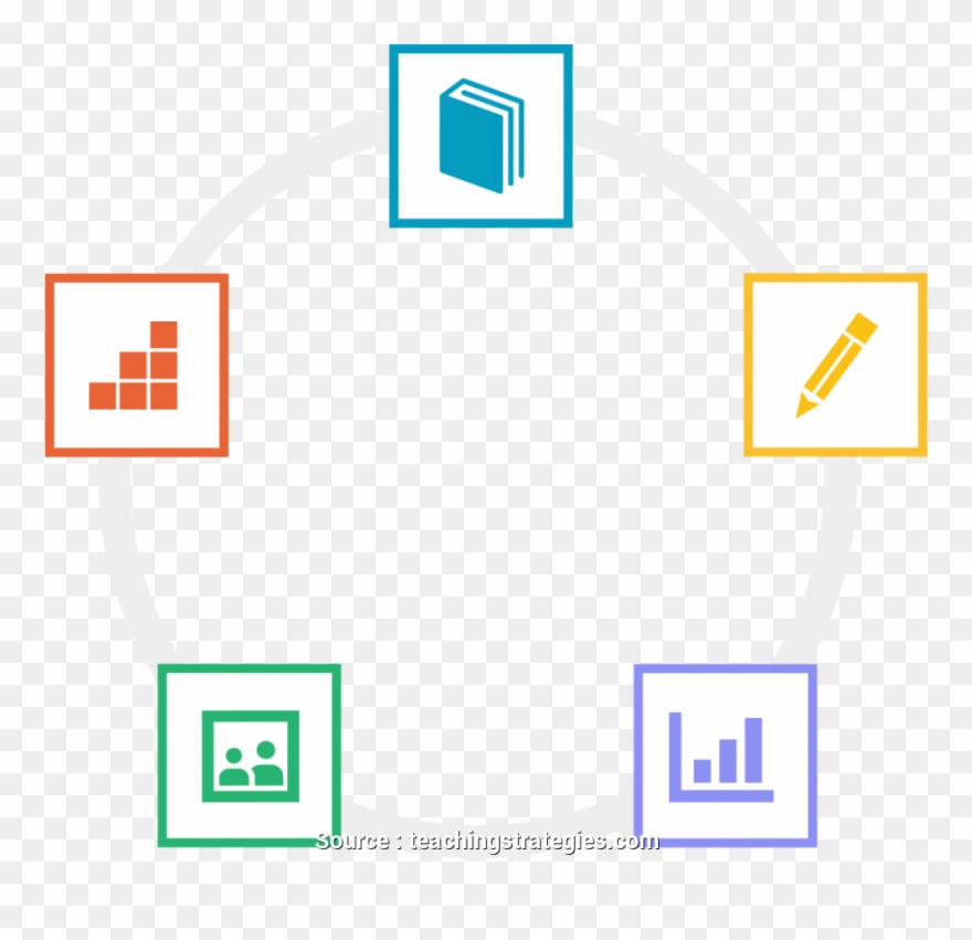 Teaching Strategies Gold Plus Lesson Plans Brilliant - Graphic Design Clipart