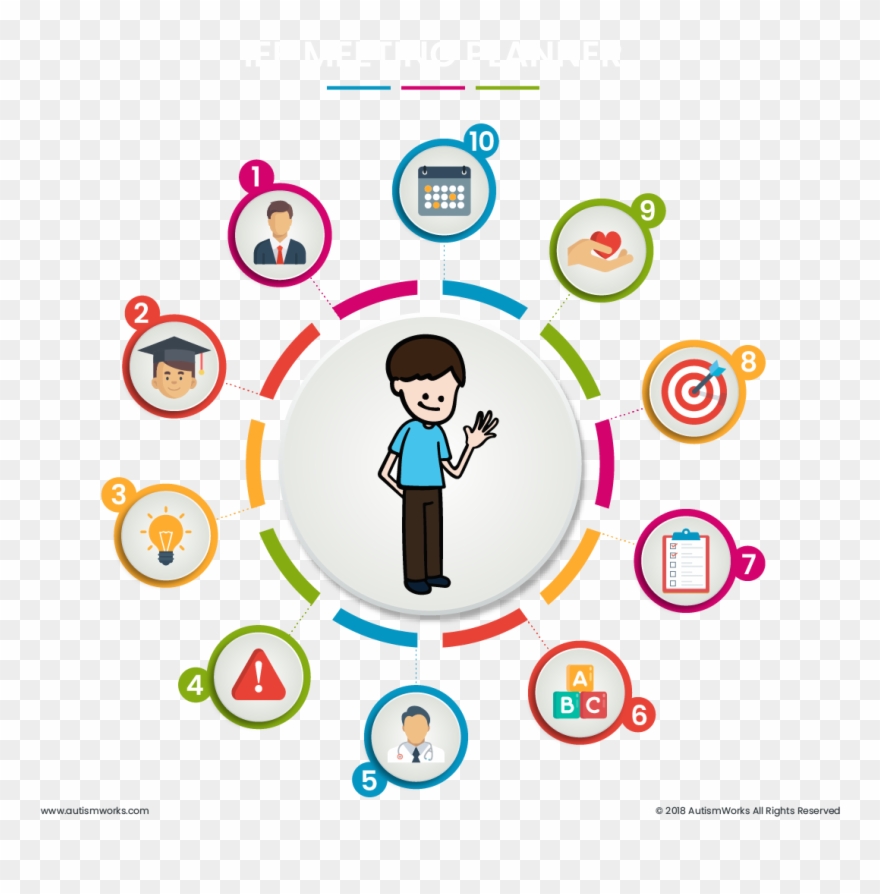 A Step By Step Guide To Hosting A Successful Iep Meeting - Circle Clipart