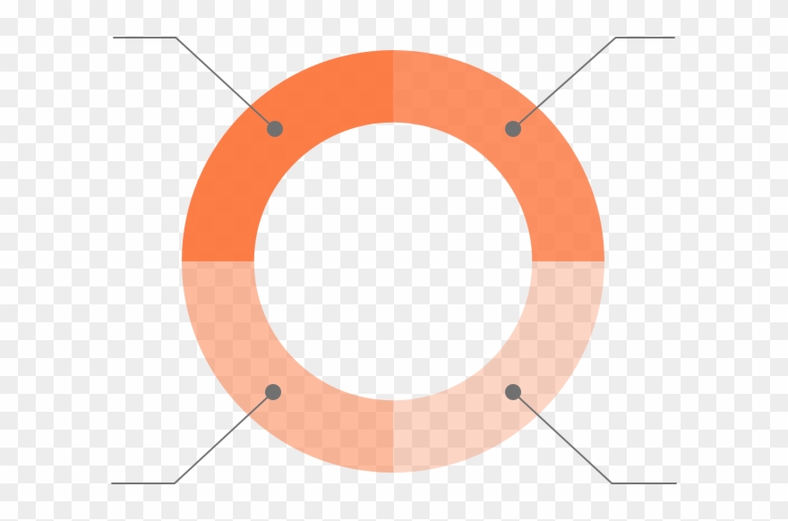 360° Best-self Review™ - Circle Clipart