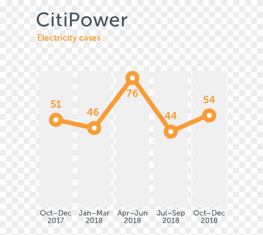 Electricity And Gas Distribution Companies - Graphic Design Clipart