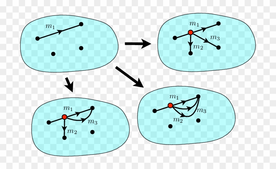 Edge Split On A Single Edge Of A Bar-joint Framework - Cartoon Clipart