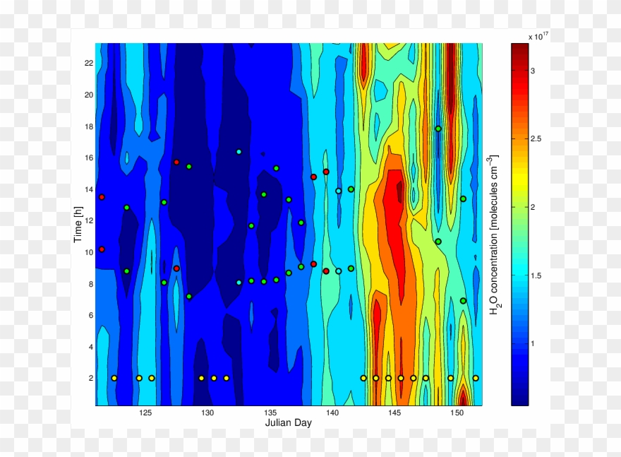 Half Hour Average Values Of H 2 O Concentration At - Art Clipart