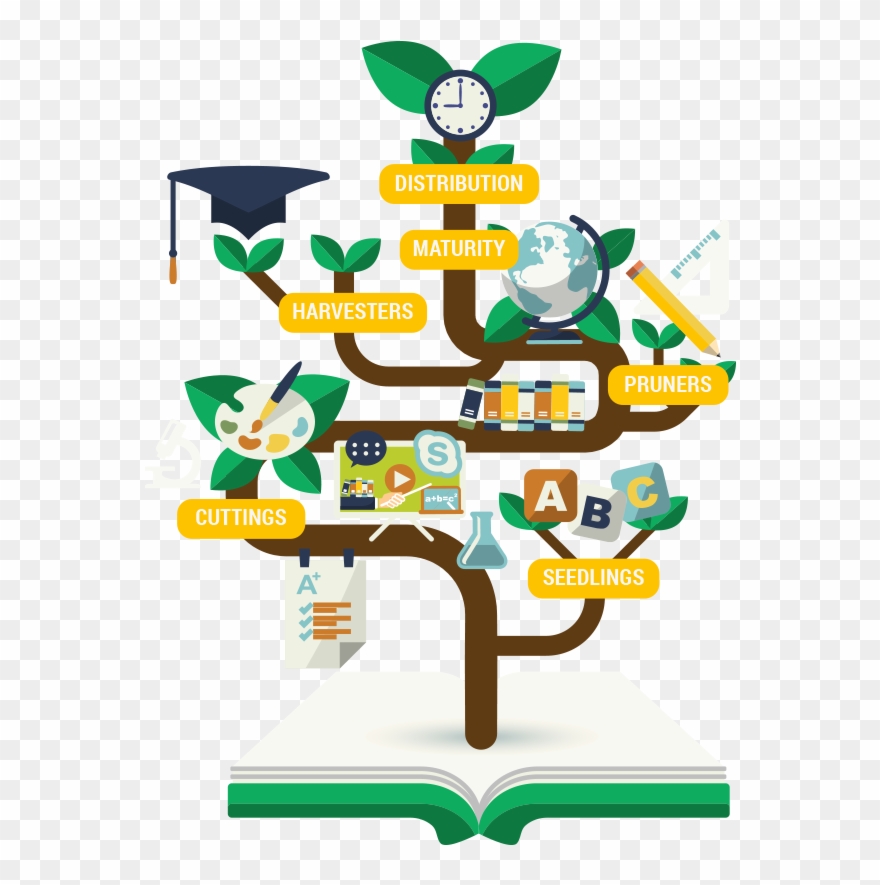 Mindlab April Holiday Programme - Cartoon Clipart