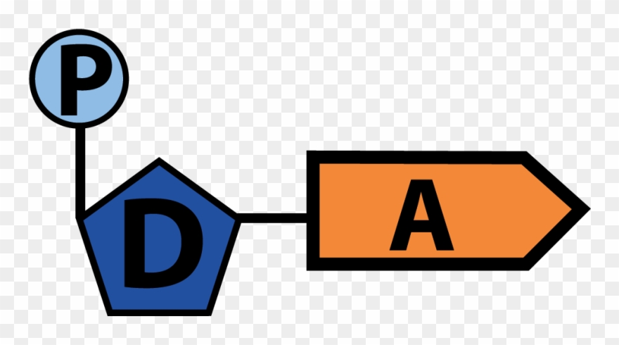 05b Adenine, No Bonds - Traffic Sign Clipart
