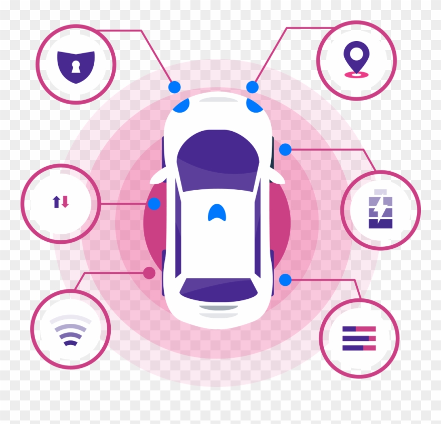 Sharyo - Artificial Intelligence Clipart