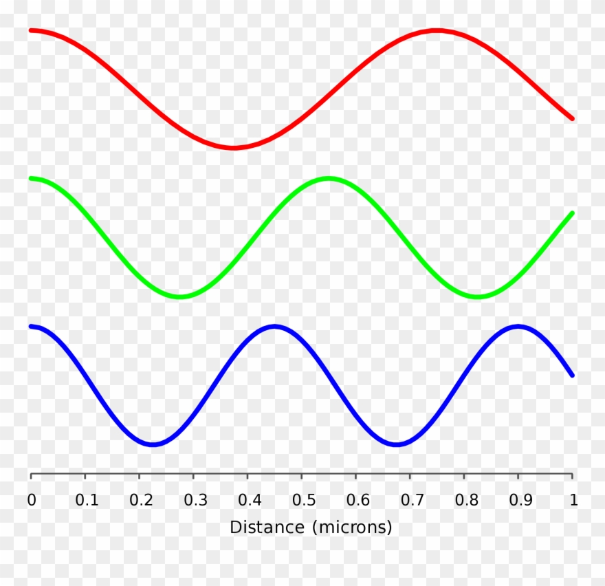 Electromagnetic Radiation Wikipedia - Green Electromagnetic Wave Clipart