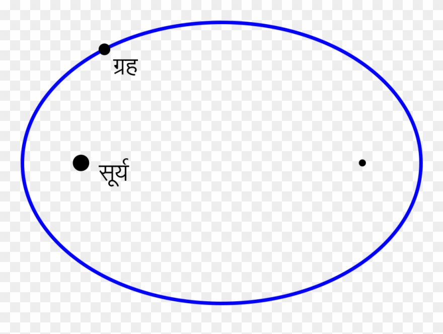 Kepler First Law Mr - Circle Clipart