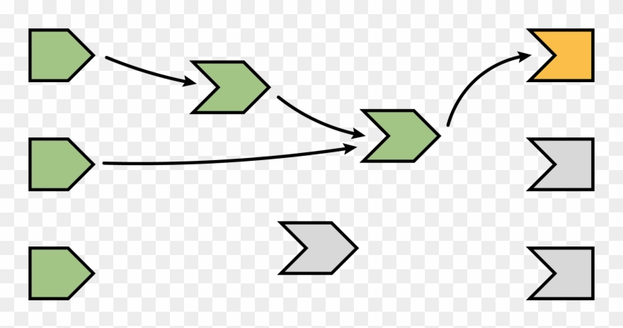 It's Up To Date And Will Not Re Execute Its Code Even Clipart