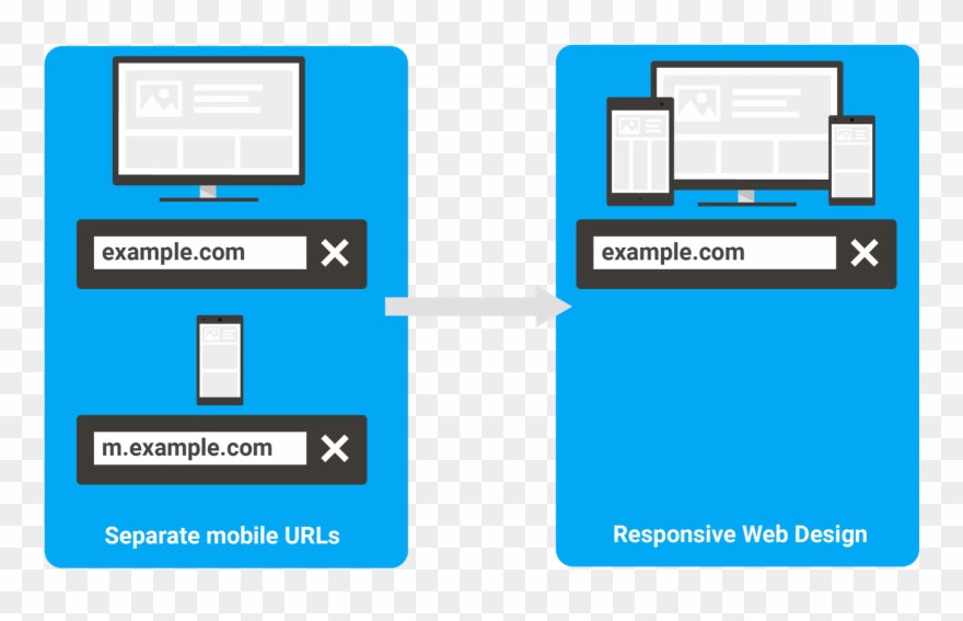 Get Your Responsive Site Ready - M Dot Site Clipart