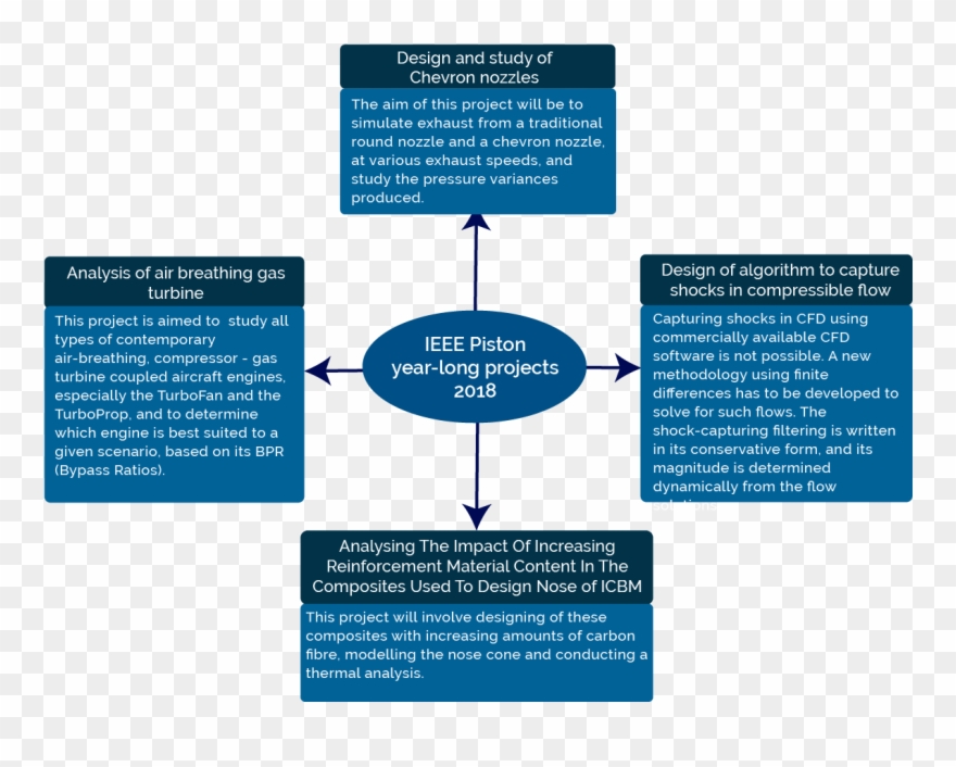 Flow1 Flow2 - Printing Clipart