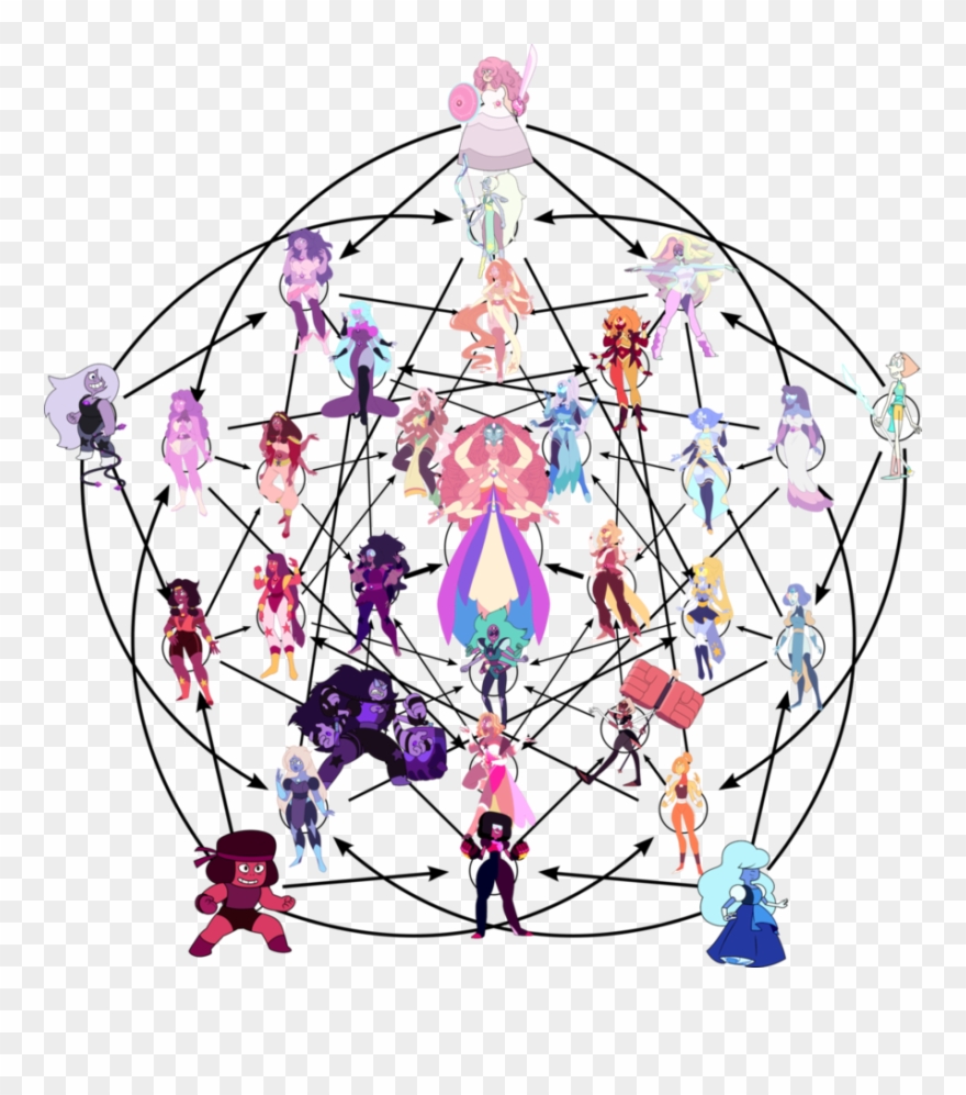 Gemstone Clipart Crystal - Crystal Gems Fusion Fan Art - Png Download
