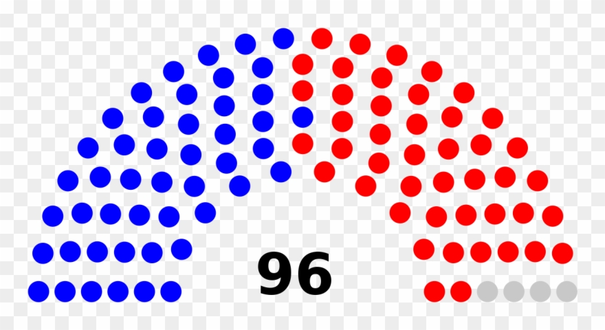 Make Up Of The Senate After The 1912 Election - Us Senate Seats 2019 Clipart