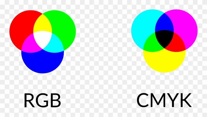 Venn Diagram Color Rgb Diagram Elsavadorla Printable - Rgb And Cmyk Png Clipart
