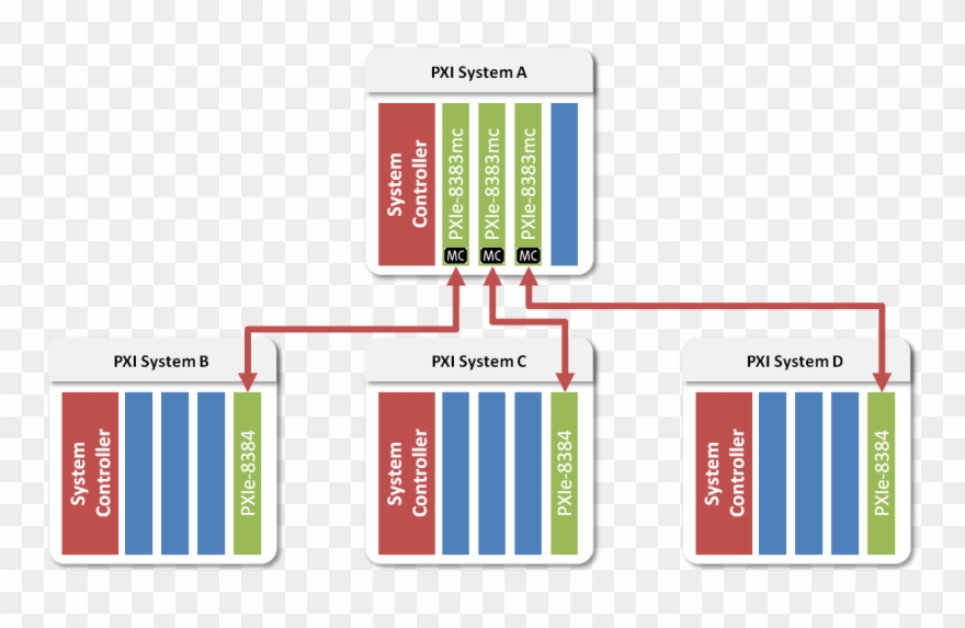Pcie Non Transparent Bridge - Topologie Pcie Clipart