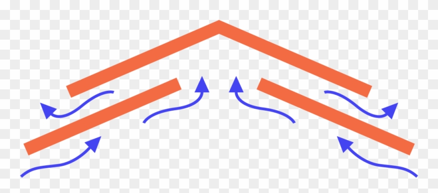 For The Barrier To Work Properly It Is Necessary To Clipart