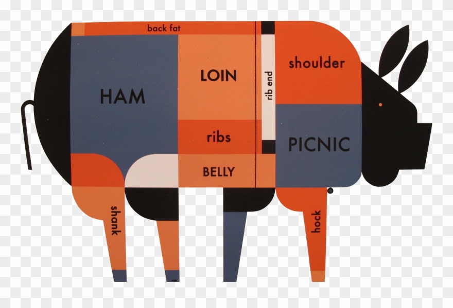 Contemporary Kitchen Poster Piggie Meat Chart Chairish Clipart