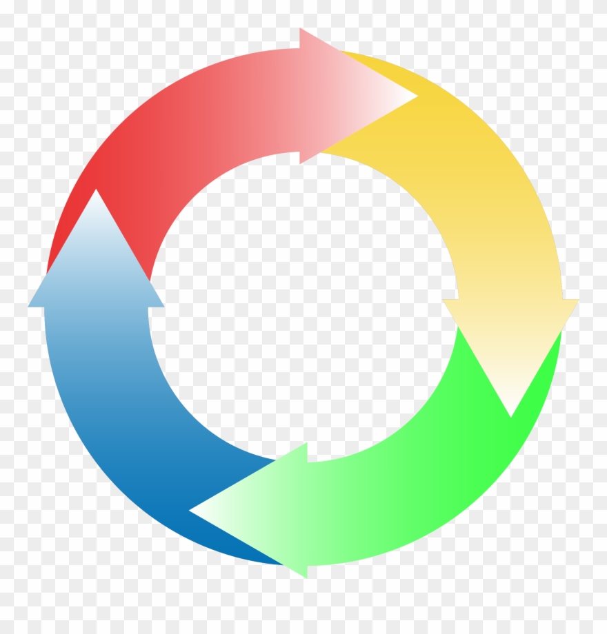 Clipart - Circular Arrows Clip Art - Png Download