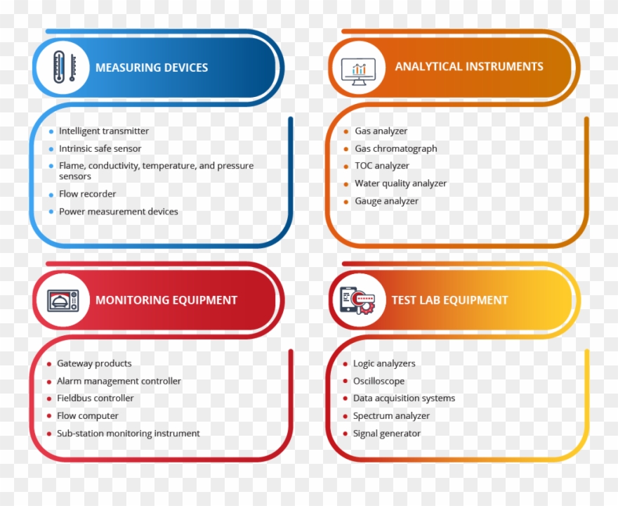 Test And Measurement Remote Monitoring Management - Management Clipart