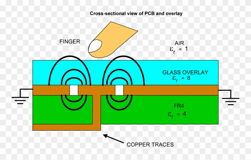 1983 X 1129 10 0 - Capacitive Clipart