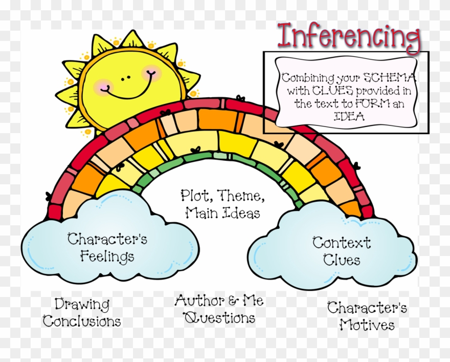 Drawing Posters Reading - Inference For Kids Clipart