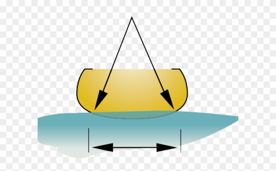Canoe Clipart Flat Bottom - Sign - Png Download