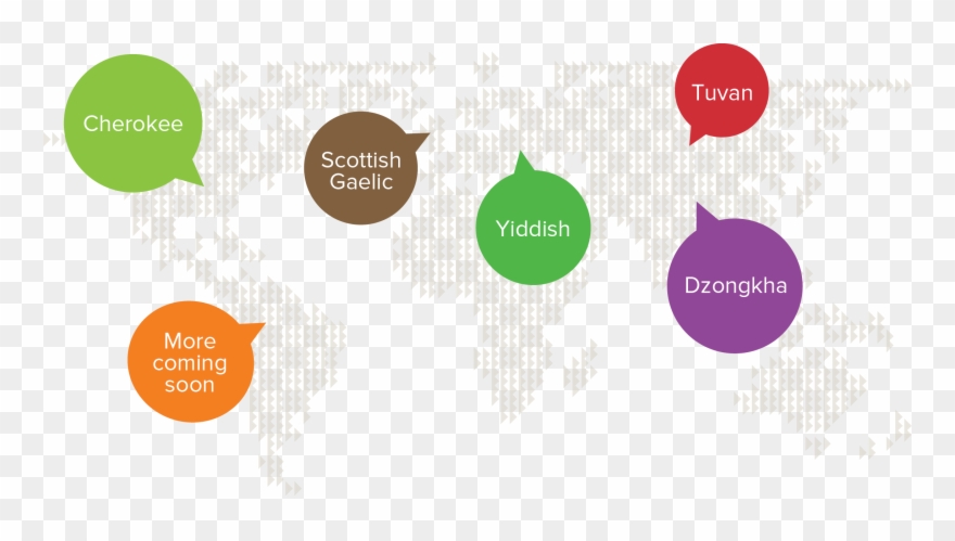 Transparent Language Nashua - Examples Of Endangered Languages Clipart