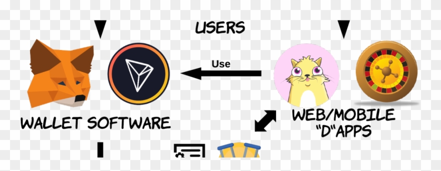 Decentralized Applications Architecture - Cartoon Clipart