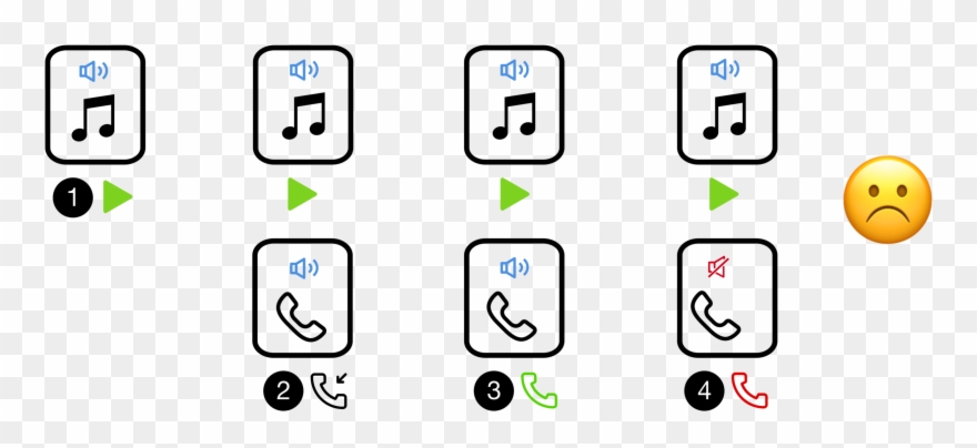 What Should Happen With Your App Handling Audio Focus Clipart