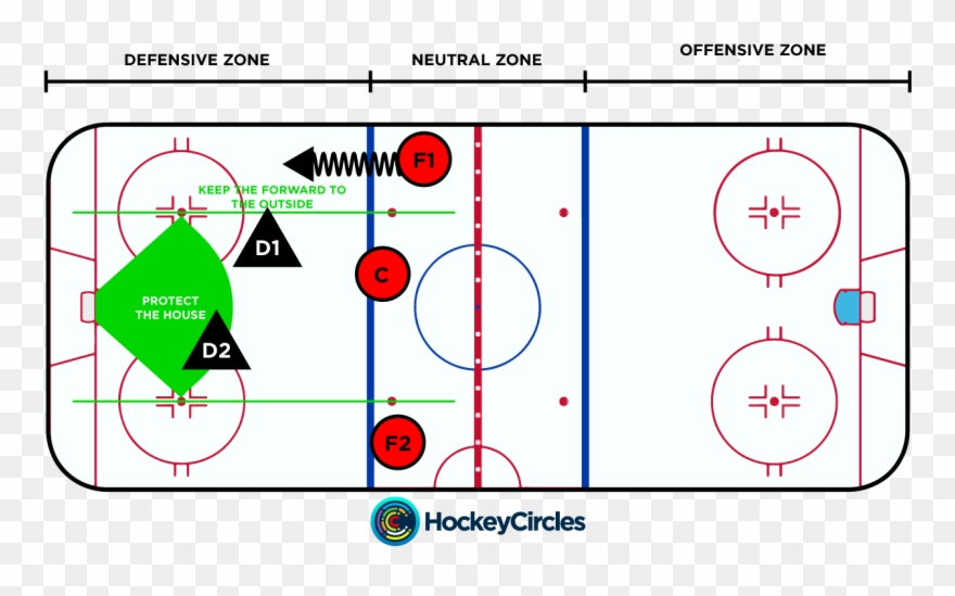 Defensive Play By The Defensemen - Nhl Hockey Rink Clipart