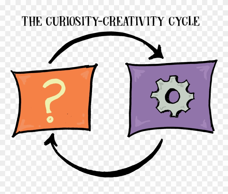 Philosophy Clipart Curious Student - Teacher - Png Download