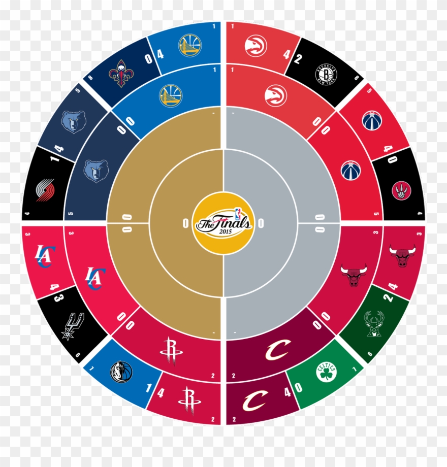 Their Logo Appears To Be A Cheap Imitation Of The Respective - Nba Playoff Circle Bracket 2017 Clipart