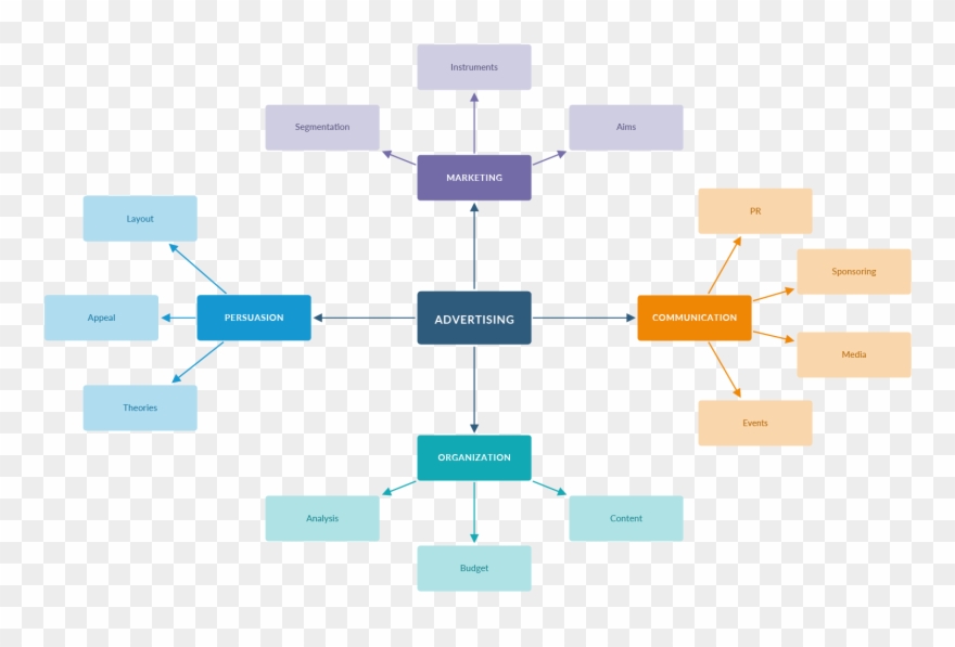 If You Are Like The Majority, You Prefer To Brainstorm - Mind Map Clipart