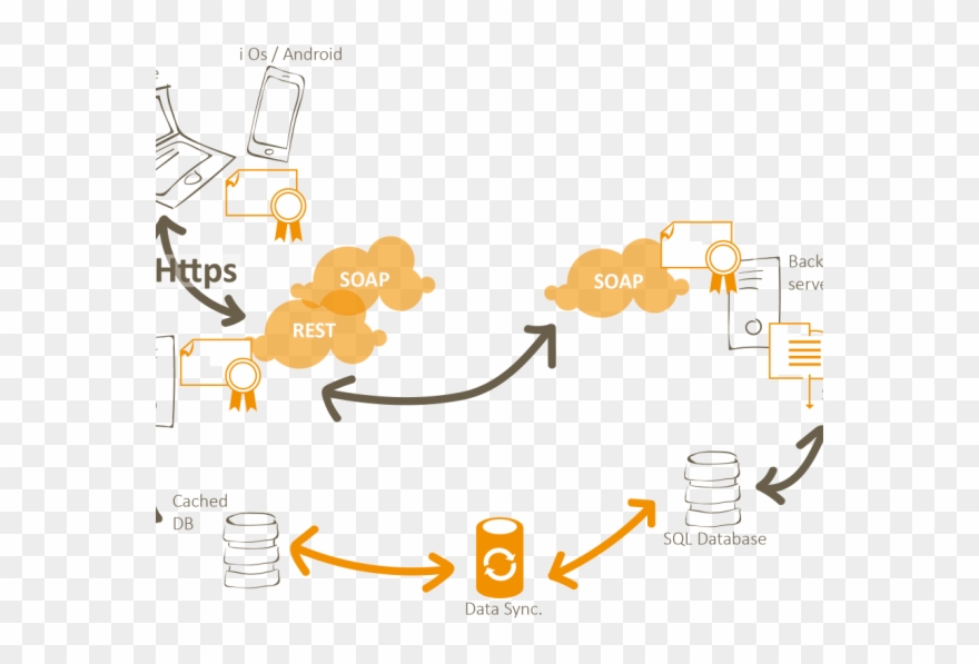 Soapui-600x517 Clipart