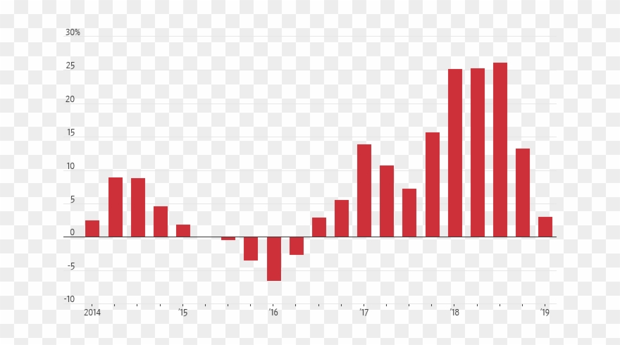 “often, The Gains Pause As Investors Grow Wary That - Calligraphy Clipart