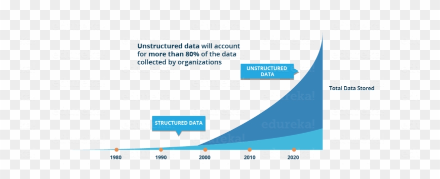 Flow Of Data Edureka With Doselect Hiring Freshers - We Need Data Science Clipart