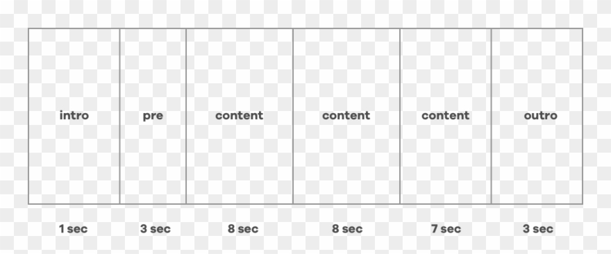 A User's Attention Span Is Typically 3 5 Seconds When - Statistical Graphics Clipart