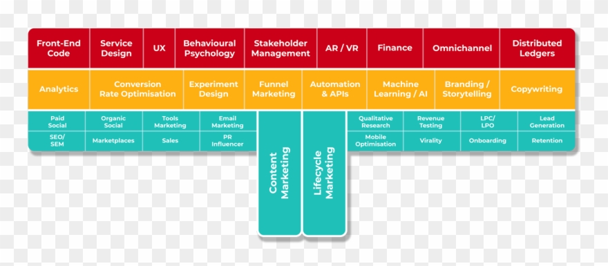 The T-shaped Marketer - T Shaped Marketer 2019 Clipart