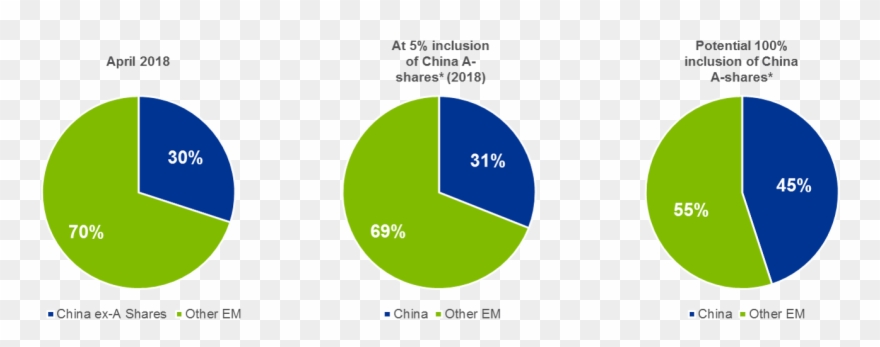 Is China Being Overlooked Chart - Nokia Market Share Drop Graph Clipart