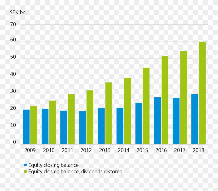 2a Growth In Equity Eng - Monthly Household Electricity Consumption Clipart