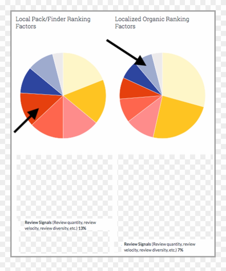 Finder Ranking Factors For E-commerce Keyword Strategy - Circle Clipart