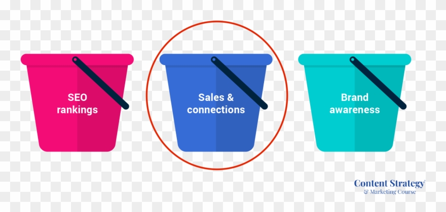 Here's Where You Start To Delve Into The Area Where - Sales Bucket Clipart