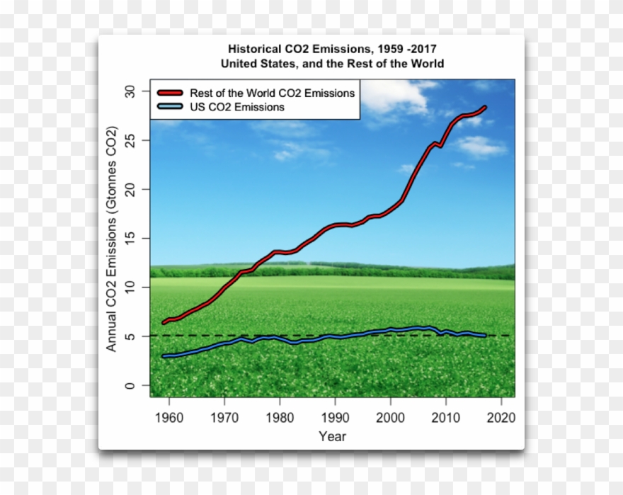 To Start With, We Need To Look At The Actual History - Grass Clipart