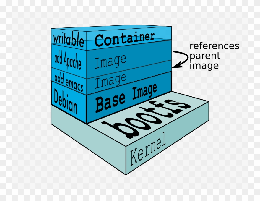 Docker Container Clipart