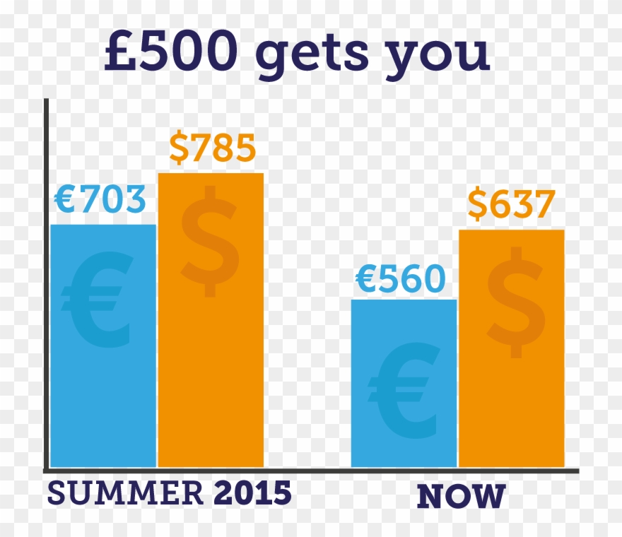 Let's Make No Bones About It, If You're Heading Abroad - Kanayan Tour 2011 Summer Clipart