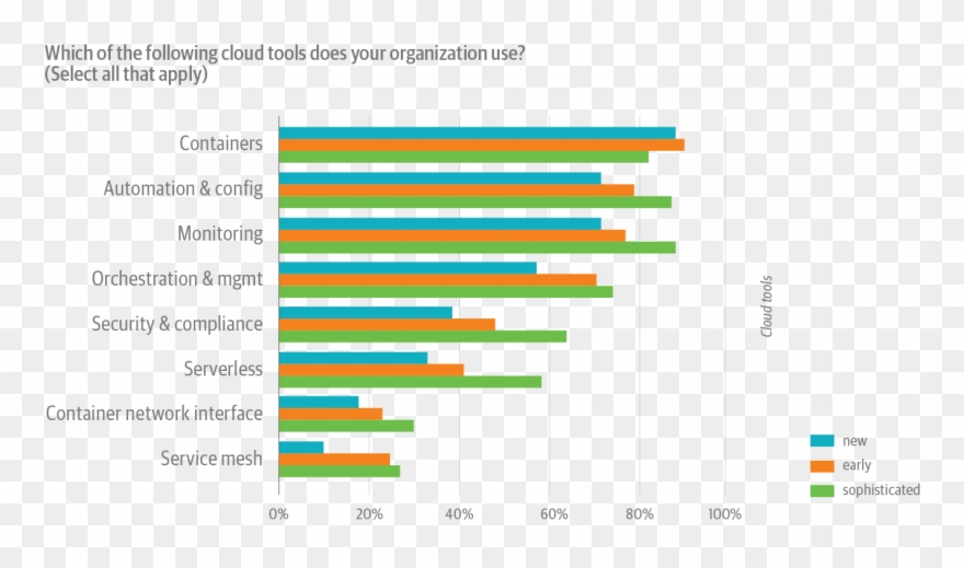 Learning How To Use It Is Not The Subject Of This Post, - Fastparquet Vs Pyarrow Clipart