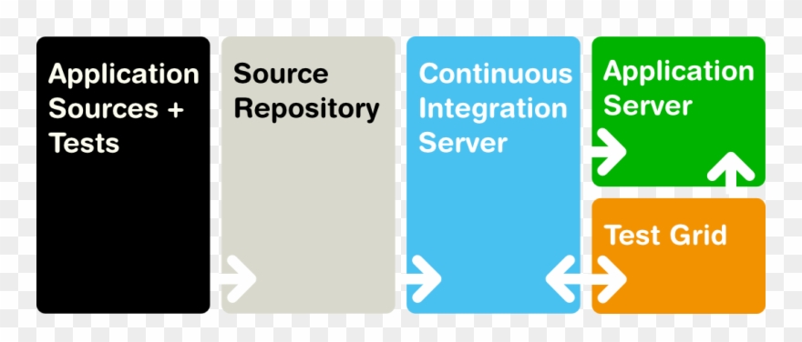 Documentation/img/cis Workflow Hi View File - Florida International University College Of Education Clipart