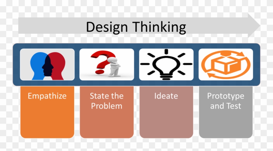 Design Thinking Amalik 1 Clipart