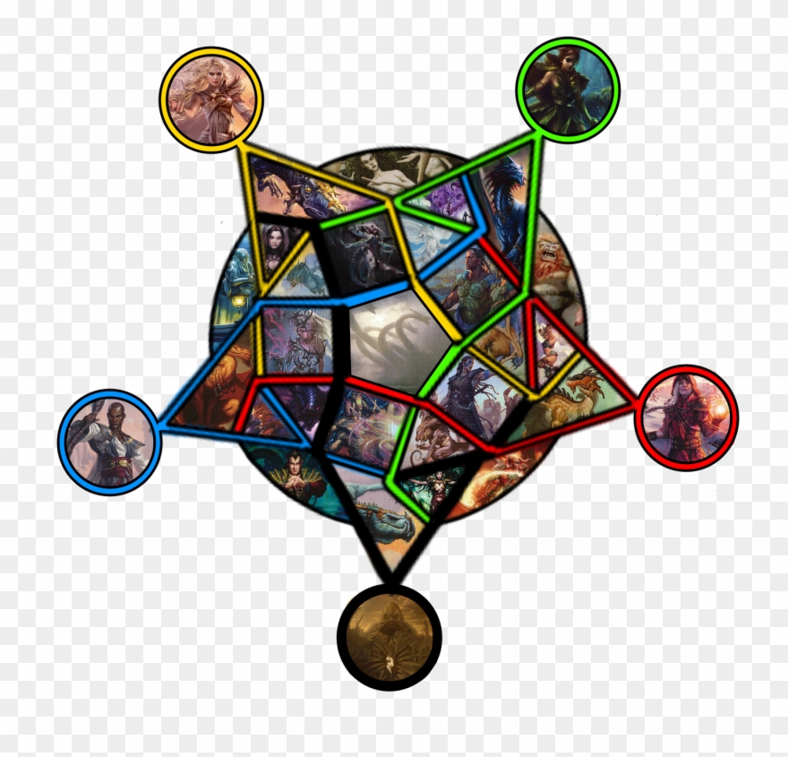 I Felt Inspired By The Color Identity Diagrams So I - Circle Clipart