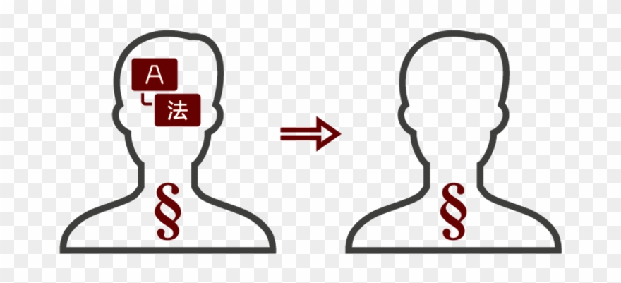 The Source Text Is Translated Into The Target Language Clipart